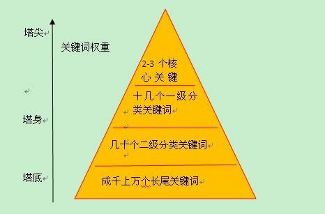 长尾关键词挖掘精灵官网_pk10长尾关键词挖掘_长尾词挖掘工具