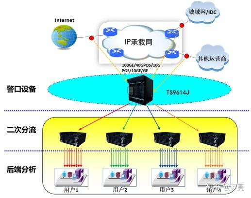 分流卡是什么意思_使用分流器会降低网速吗_用久分流器会卡吗